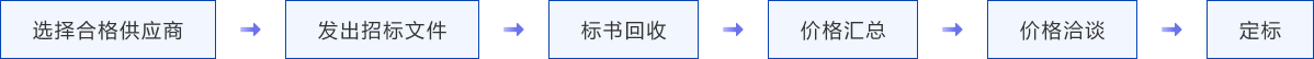 富易堂fyt·(中国)官方网站